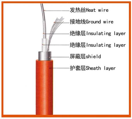 云南宣威批量电伴热带