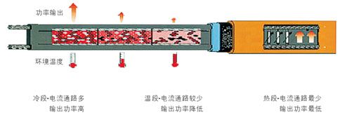 广西北海自控温发热电缆